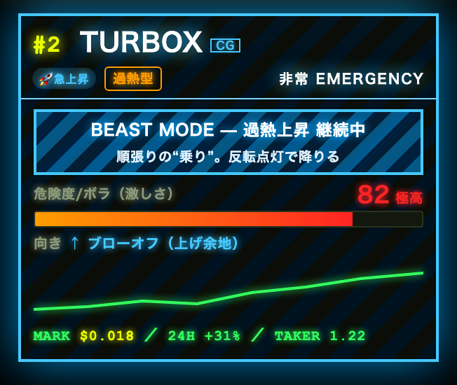 BEAST MODEのカード見本