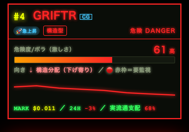 下落警戒カードの見本